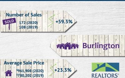 December 2020 Real Estate By the Numbers